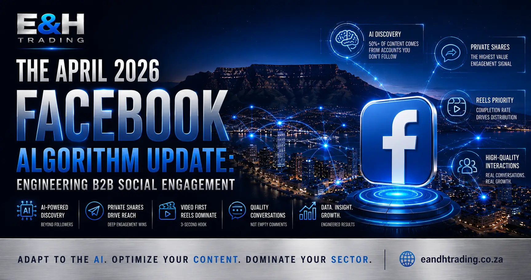 AI-powered Facebook algorithm visual showing social media engagement, business growth, and digital marketing strategy in South Africa.